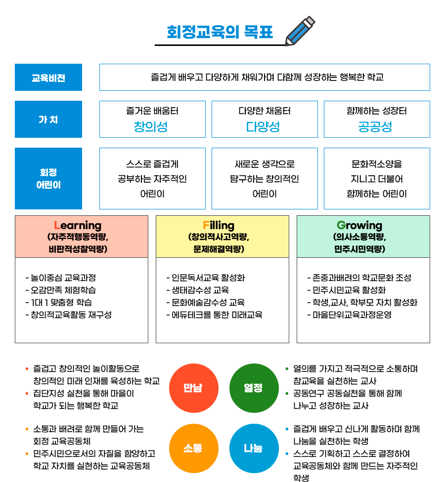 교육목표 이미지